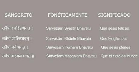 Escucha el Mantra Om Sarvesham Swasti Bhavatu
