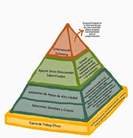 Material en español del Center for Social and Emotional Foundations for Early Learning Material en español del Center for Social and Emotional Foundations for Early Learning