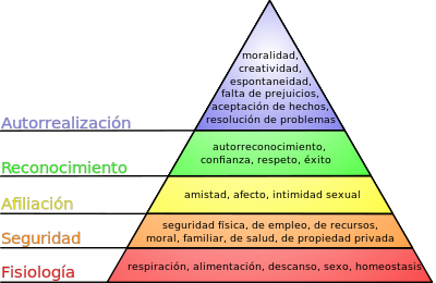 Exclusión social Exclusión social