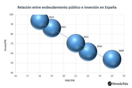 Crowding Out, Carry Trade y la deuda Deuda Pública - Inversión