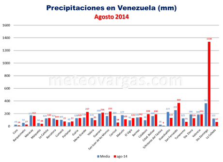 Click para ampliar el gráfico