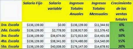 Comportamiento del Ejecutivo Comercial e Incentivos Salariales (2014)