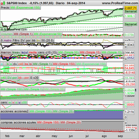 Analizamos S&P500 y el Ibex35, la música de Javier Krahe. Analizamos S&P500 y el Ibex35, la música de Javier Krahe.