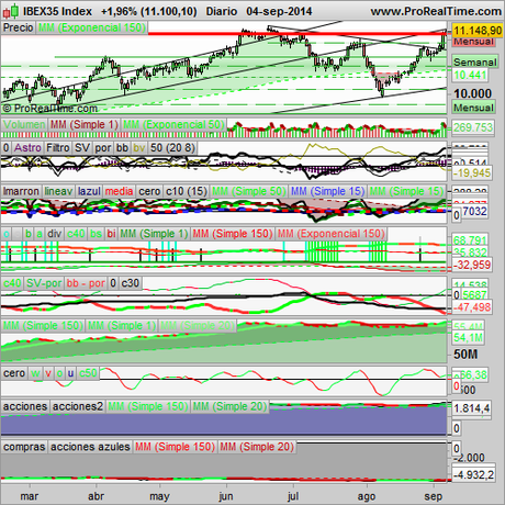 Analizamos S&P500 y el Ibex35, la música de Javier Krahe. Analizamos S&P500 y el Ibex35, la música de Javier Krahe.
