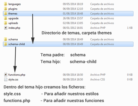 Estructura de directorios para un Child Theme en WordPress child-theme-wordpress-estructura-directorios