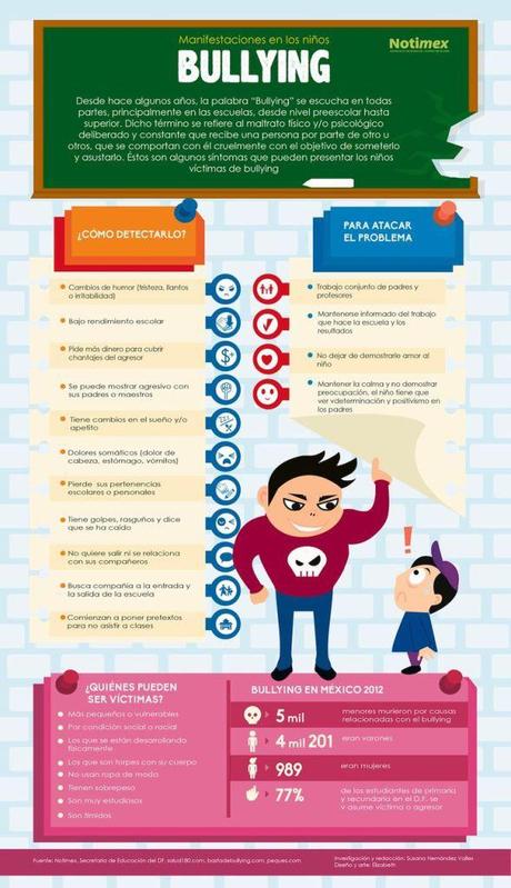 Manifestaciones en los niños: Bullying y Ciberacoso, prevención ante la vuelta al cole. Fuente: Pinterest