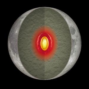 La Luna sigue teniendo un núcleo caliente Interior lunar