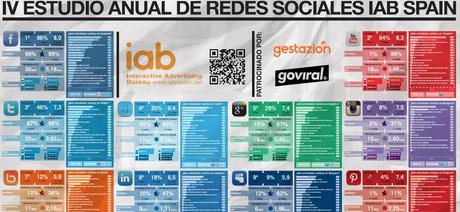 Comportamiento de los usuarios en Redes Sociales Mapa de redes sociales