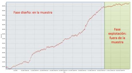La formula sencilla y comprobada: como ganar dinero en la bolsa (y II) prueba-externa