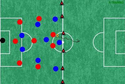 PARTIDO JUEGO CORTO CON TRANSICIÓN EN ATAQUE PARTIDO JUEGO CORTO CON TRANSICIÓN EN ATAQUE