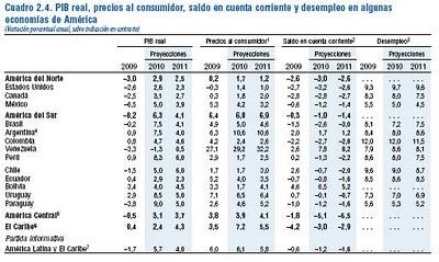 FMI actualiza sus Proyecciones sobre Crecimiento Económico del Perú 2010-2011 FMI actualiza sus Proyecciones sobre Crecimiento Económico del Perú 2010-2011