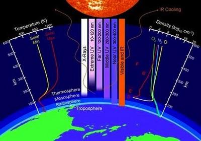 Científicos afirman aumento actividad solar podría enfriar la Tierra
