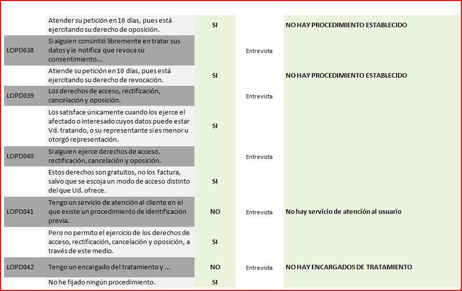 Auditoría LOPD (VII). Derechos ARCO Auditoría LOPD (VII). Derechos ARCO