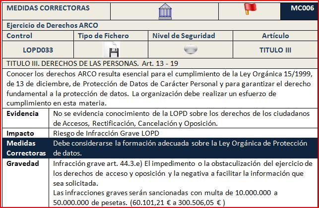 Auditoría LOPD (VII). Derechos ARCO Auditoría LOPD (VII). Derechos ARCO
