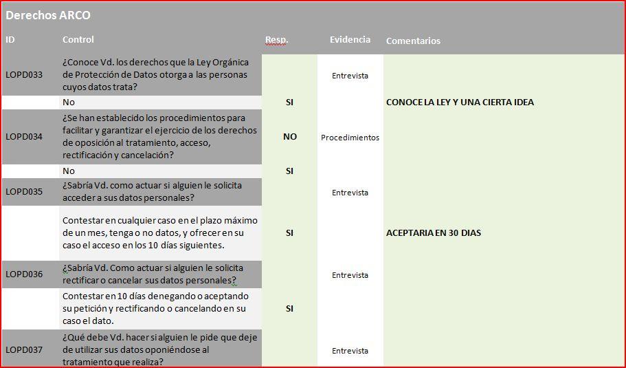 Auditoría LOPD (VII). Derechos ARCO Auditoría LOPD (VII). Derechos ARCO