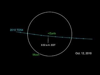 Ilustración de una porción de la órbita del asteroide 2010 TD54