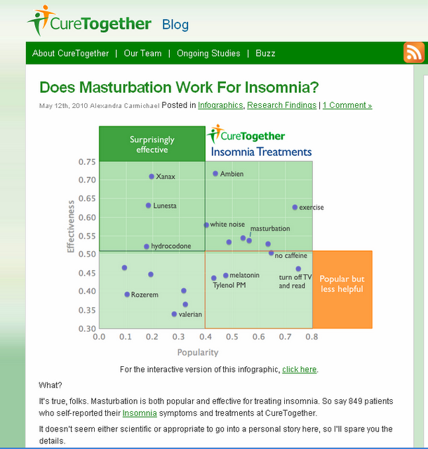 Terapias alternativas e insomnio