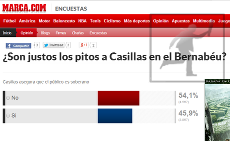 Encuestas condicionadas de Marca con los pitos a Casillas/Mourinho