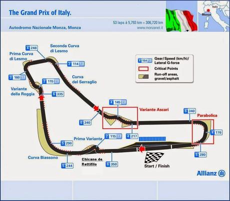 One week later: Monza - Italia 2014 One week later: Monza - Italia 2014
