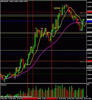 Inversiones en el forex (experiencia propia)