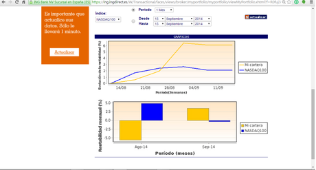 Cartera Swing comparada al Nasdaq ultimo mes. Resultado Www.blogforex.es