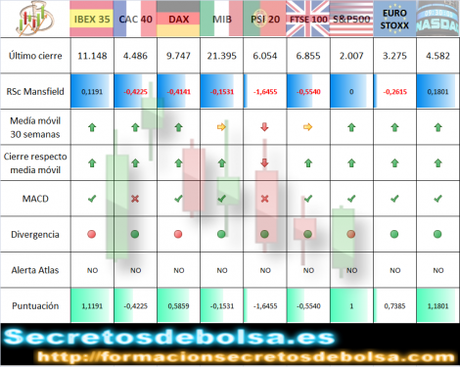 Indices mundiales a 5 de septiembre del 2014