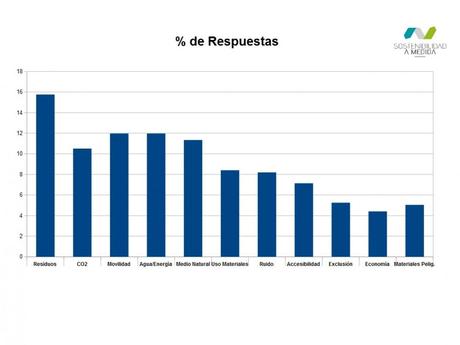 Midiendo el valor de la sostenibilidad aplicada a eventos · ¿qué aspectos hay que priorizar? sostenibilidad, eventos mas sostenibles