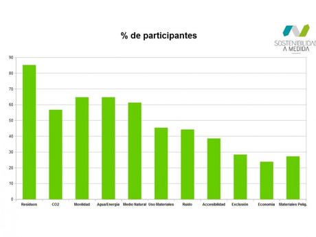 Midiendo el valor de la sostenibilidad aplicada a eventos · ¿qué aspectos hay que priorizar? sostenibilidad para eventos, eventos mas sostenibles