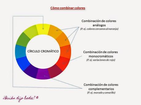 cuadro combinacion de colores