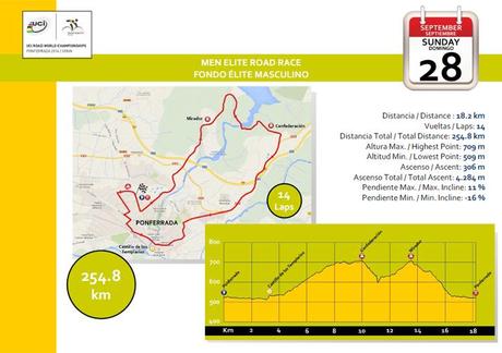 Los circuitos del Mundial de Ciclismo 2014