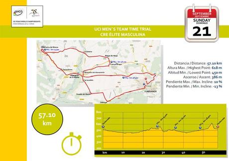 Los circuitos del Mundial de Ciclismo 2014