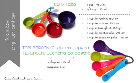 Medidas equivalentes, Cup, Tablespoon y Teaspoon. Medidas equivalentes, Cup, Tablespoon y Teaspoon.