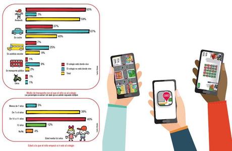 Audi crea una aplicación para que los niños puedan volver solos del colegio a casa. Audi crea una aplicación para que los niños puedan volver solos del colegio a casa.
