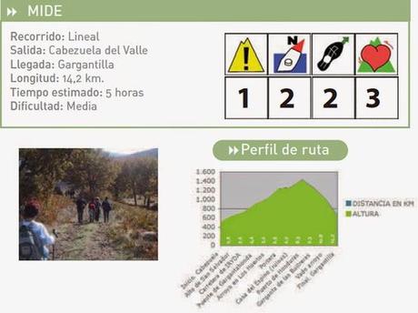 RUTA PR CC 10 (Las Juderías) RUTA PR CC 10 (Las Juderías)