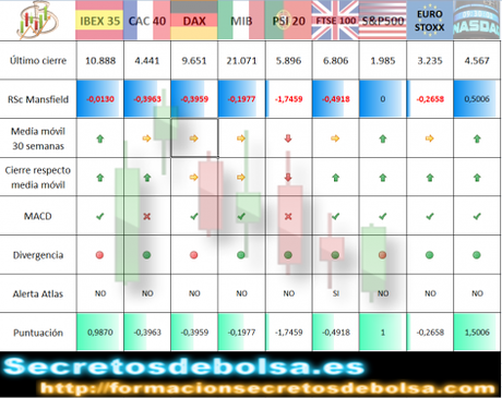 Ibex35, lidera Europa Indices mundiales a 12 de septiembre del 2014