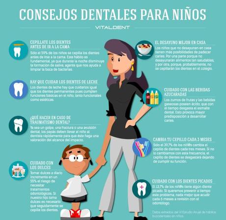 CONSEJOS DENTALES PARA NIÑOS ESTUDIO INFANTIL 2014 VITALDENT