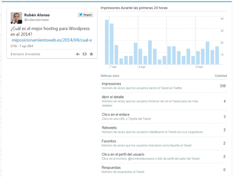 Detalles tweet en Twitter Analytics