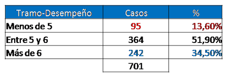 Redes de ventas expertas: Los indicadores de comportamiento