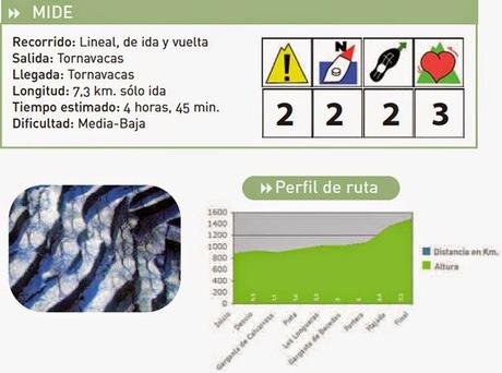 Ruta SL CC 13 (Cueva de Santiago León) 