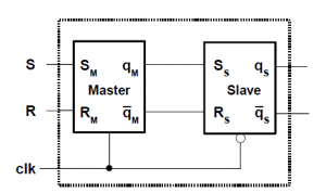 BiestablesFlip-Flops srmaestroesclavo