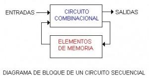 BiestablesFlip-Flops cs
