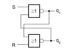 BiestablesFlip-Flops biestables