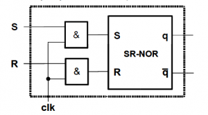 BiestablesFlip-Flops srnorpornivel