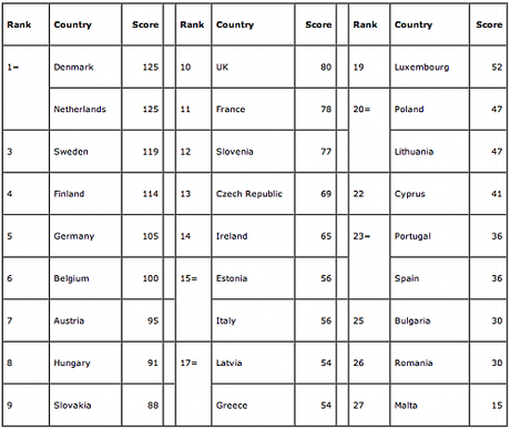 Muchos coches en el Día sin Coches Muchos coches en el Día sin Coches