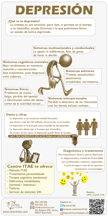 Vídeo sobre la depresión para tomar conciencia de este problema de Salud. Fuente: Google Imágenes