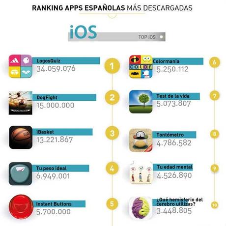 iPhone aplicaciones españolas