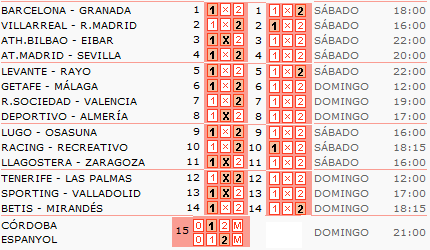 pronosticos-analisis-quiniela-futbol-jornada-8-temporada-2014-2015