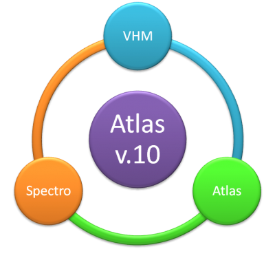 Esquema del Atlas v.10 de Blai5