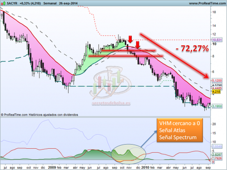 El indicador Atlas v.10 de Blai5 Ejemplo de Atlas v.10 de Blai5