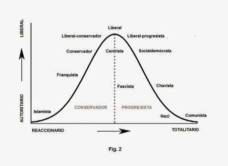 La curva ideológica